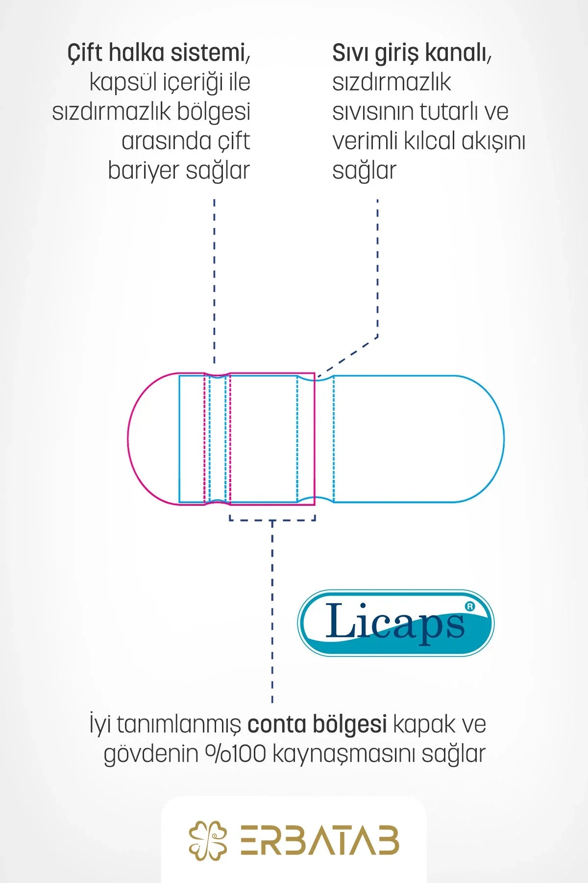 ERBATAB Omega 3 Visolie