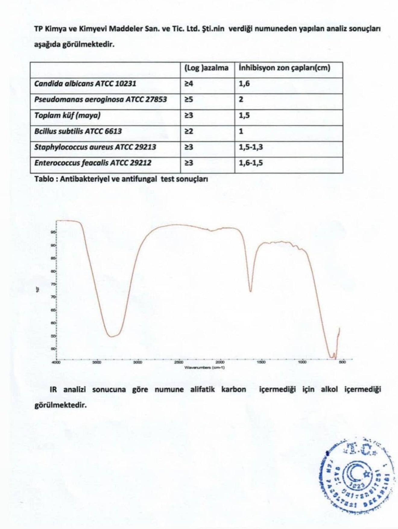 GLINT Multifunctionele Reiniger